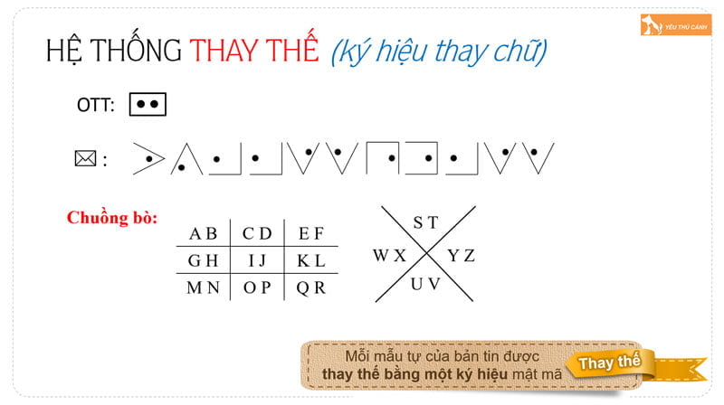 cach-giai-mot-so-mat-thu-theo-dang-chuong-bo-chuong-bo-cau-1-thucanh