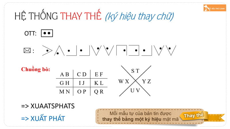 cach-giai-mot-so-mat-thu-theo-dang-chuong-bo-chuong-bo-cau-2-thucanh