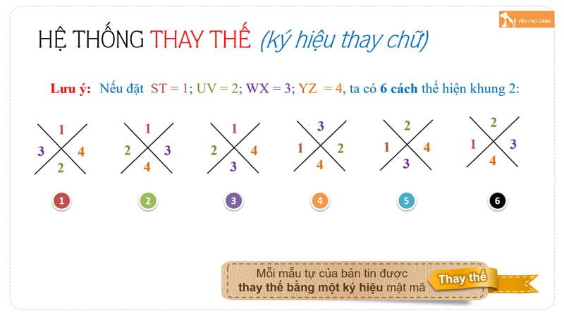 cach-giai-mot-so-mat-thu-theo-dang-chuong-bo-chuong-bo-cau-3-thucanh