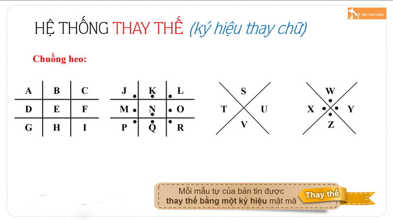cach-giai-mot-so-mat-thu-theo-dang-chuong-bo-chuong-bo-cau-4-thucanh