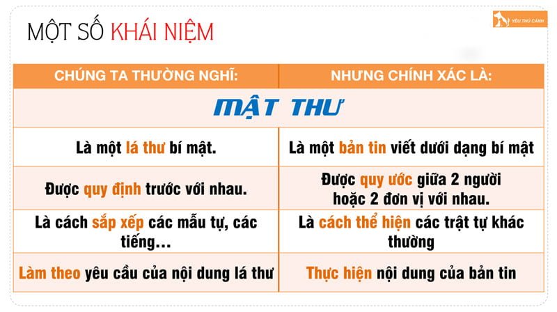 mat-thu-la-gi-thucanh