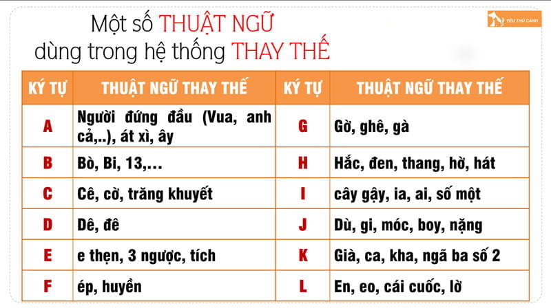 mot-so-luu-y-de-giai-tot-mat-thu-1-thucanh