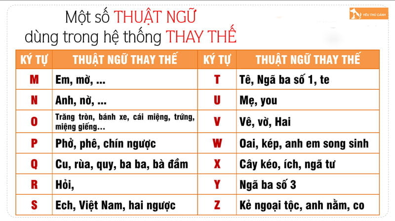 mot-so-luu-y-de-giai-tot-mat-thu-2-thucanh