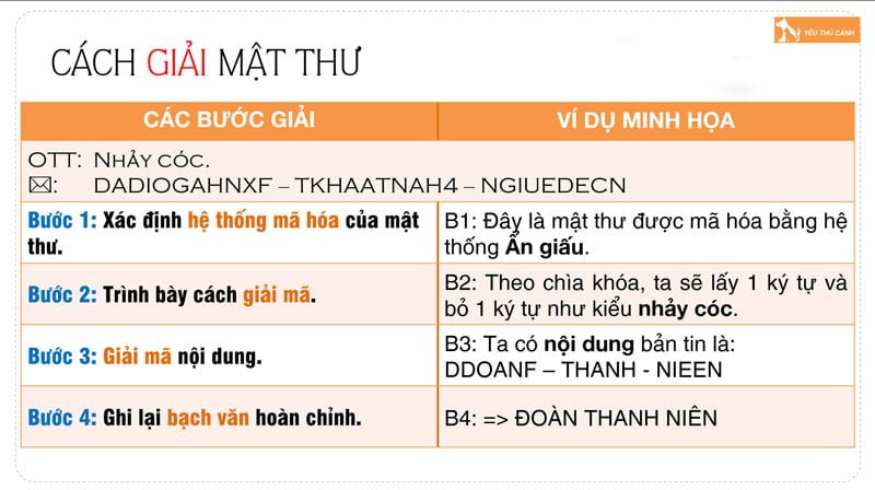 mot-so-luu-y-de-giai-tot-mat-thu-thucanh
